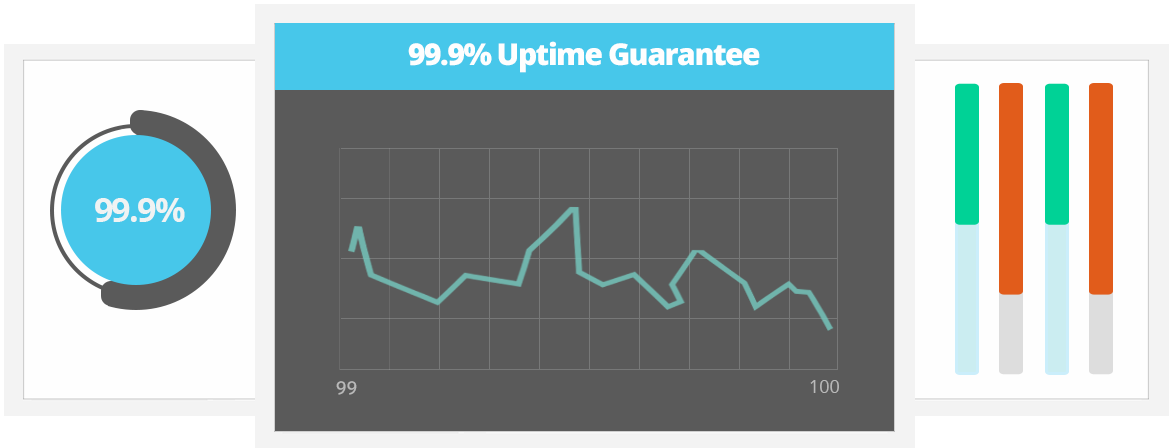 Cheap Linux Hosting India